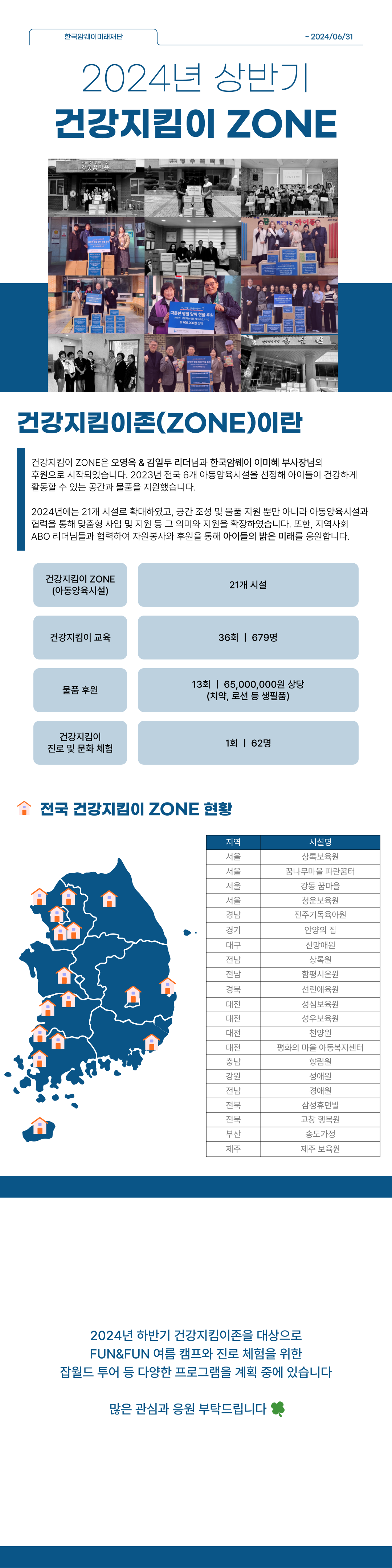 [2024년 상반기 건강지킴이존]